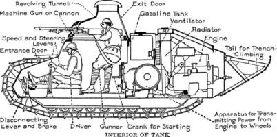 tanque, ilustração vintage vetor