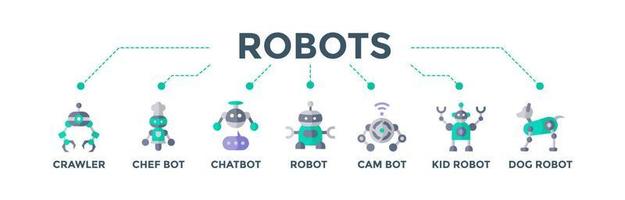 conceito de ilustração vetorial de ícone da web de banner de robôs para tecnologia de robótica futura com um ícone de rastreador, chef, chatbot, bot, câmera, criança e robô de cachorro vetor