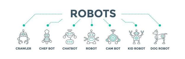 conceito de ilustração vetorial de ícone da web de banner de robôs para tecnologia de robótica futura com um ícone de rastreador, chef, chatbot, bot, câmera, criança e robô de cachorro vetor