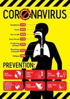 sintomas de coronavírus e pôster de prevenção vetor