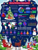 infográficos de natal com árvore de natal, gráficos de presentes vetor