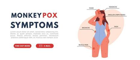 sintomas de vírus de varíola de macaco de design de banner de anúncio. modelo de plano de fundo com sintomas do vírus da varíola dos macacos. febre, dor de cabeça, erupção cutânea. ilustração vetorial plana vetor