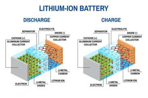 diagrama de bateria de íon de lítio. vetor