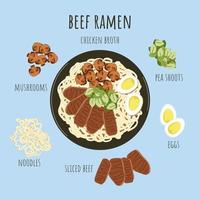 comida oriental. ingredientes da sopa de ramen de carne asiática. caldo de galinha com macarrão, carne, cogumelos, ovos, brotos de ervilha. prato popular chinês japonês da culinária coreana. ilustração vetorial. vetor