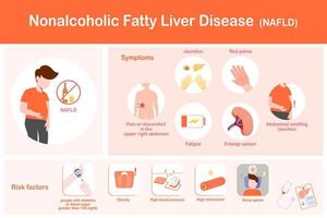 ilustração vetorial de sintomas de doença hepática gordurosa não alcoólica e fatores de risco em estilo simples vetor