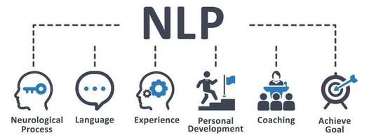 ícone nlp - ilustração vetorial. nlo, neurológico, processo, linguagem, experiência, pessoal, desenvolvimento, treinamento, objetivo, infográfico, modelo, apresentação, conceito, banner, conjunto de ícones, ícones . vetor