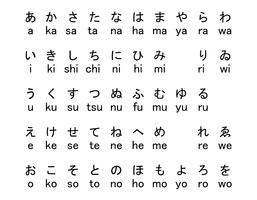 Letras japonesas vetor