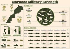 infográfico de força militar marroquina, poder militar da apresentação de gráficos do exército marroquino. vetor