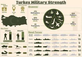 infográfico de força militar do peru, poder militar da apresentação dos gráficos do exército do peru. vetor