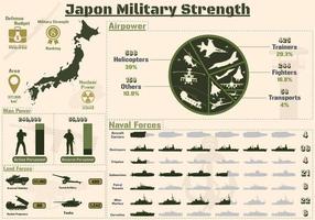 infográfico de força militar japonesa, poder militar da apresentação de gráficos do exército japonês. vetor