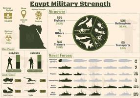 infográfico de força militar do egito, poder militar da apresentação de gráficos do exército do egito. vetor