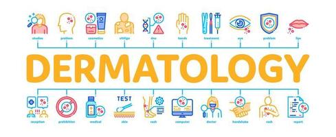 vetor de banner infográfico mínimo de cuidados com a pele dermatologia