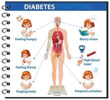 infográfico de informações de sintomas de diabetes vetor