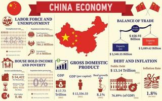 infográfico de economia da china, dados de estatísticas econômicas da apresentação de gráficos da china. vetor