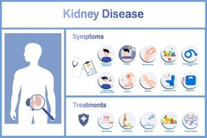 infográficos de vários sintomas de doença renal e tratamentos. dor de cabeça, insônia, disfunção erétil em homens, edema e perda de peso. cuidados de saúde concept.vector illustration.flat estilo. vetor