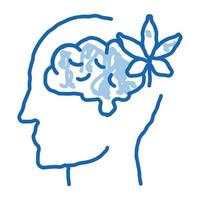 cérebro e folha homem silhueta dor de cabeça doodle ícone mão desenhada ilustração vetor