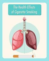 pôster sobre os efeitos do tabagismo na saúde vetor