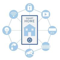 imagem de casa inteligente apresenta um telefone no meio de um círculo com ícones de aparelhos elétricos