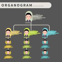 Organograma com ilustração de estilo plano vetor