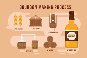 Vetores do processo de fazer Bourbon