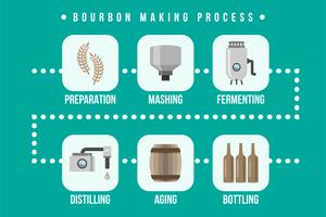 Bourbon, fazendo, processo, ilustração vetor