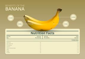 Ilustração de uma etiqueta de informações nutricionais com uma fruta de banana