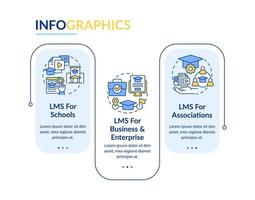 o sistema de gerenciamento de aprendizado implanta o modelo de infográfico retangular. visualização de dados com 3 etapas. gráfico de informações da linha do tempo editável. layout de fluxo de trabalho com ícones de linha. lato-bold, fontes regulares usadas vetor