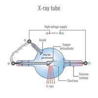 ilustração em vetor tubo de raio x