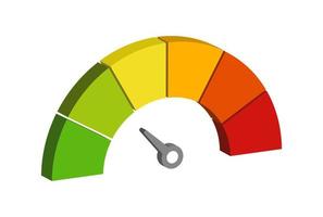 medidor de velocímetro de ícone 3d vetorial com seta para painel com indicadores verdes, amarelos, laranja e vermelhos. medidor de tacômetro. níveis baixo, médio, alto e de risco. índice de medo e ganância de bitcoin vetor