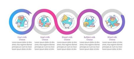 modelo de infográfico de vetor de produção de queijo