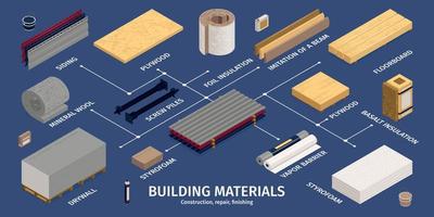 infográfico de materiais de construção isométricos vetor