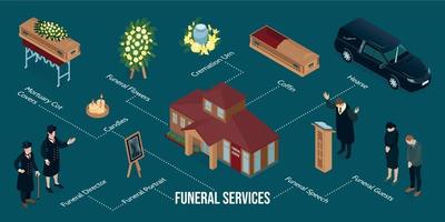 infográficos de serviço funerário vetor