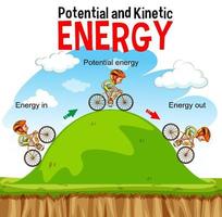 diagrama de energia potencial e cinética vetor