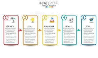 elementos de infográfico de negócios com 5 seções ou etapas