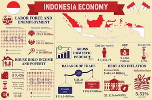 infográfico de economia da indonésia, dados de estatísticas econômicas da apresentação de gráficos da indonésia. vetor