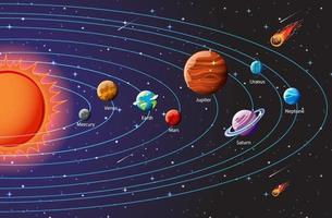 infográfico planetas do sistema solar vetor