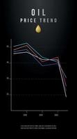 gráfico gráfico de queda dos preços do petróleo. conceito de design de tendências de crise econômica. fundo vertical de finanças abstratas. vetor