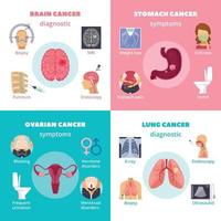 paciente com câncer oncológico plano 2x2 vetor