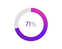 71 por cento torta gráfico. círculo diagrama o negócio ilustração, percentagem vetor infográficos