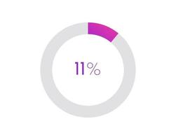 11 por cento torta gráfico. círculo diagrama o negócio ilustração, percentagem vetor infográficos