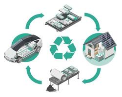 ev carro bateria reciclando não problema quão para reciclar diagrama reuso refabricar revender com símbolo infográfico ilustração isométrico isolado vetor desenho animado