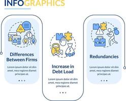 contras do o negócio consolidação retângulo infográfico modelo. problema. dados visualização com 3 passos. editável Linha do tempo informação gráfico. fluxo de trabalho disposição com linha ícones vetor