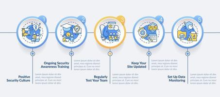 proteger o negócio dicas círculo infográfico modelo. cíber segurança. dados visualização com 5 passos. editável Linha do tempo informação gráfico. fluxo de trabalho disposição com linha ícones vetor