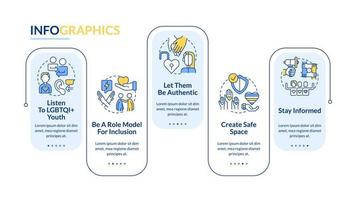 apoiando lgbt juventude azul retângulo infográfico modelo. lgbtq. dados visualização com 5 passos. editável Linha do tempo informação gráfico. fluxo de trabalho disposição com linha ícones vetor