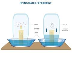 água Aumentar experimentar com vela e vidro jarra vetor ilustração