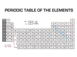 tabela periódica dos elementos no vetor gráfico de ilustração