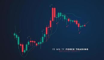 15 minutos tf estoque mercado ou forex negociação castiçal gráfico dentro gráfico Projeto para financeiro investimento conceito vetor ilustração