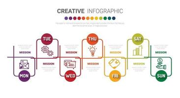 negócios de linha do tempo para 7 dias, 7 opções, vetor de design de infográficos de linha do tempo e negócios de apresentação podem ser usados para o conceito de negócio com 7 etapas ou processos.