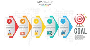 objetivos inteligentes definindo estratégia infográfico com 5 etapas e ícones para gráfico de negócios.