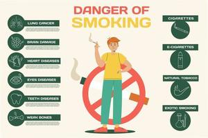 perigos do fumar. fumar infográficos plano modelo vetor